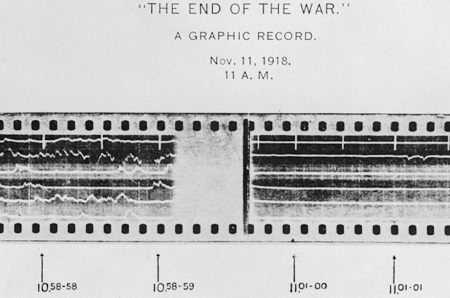 Celebrating the End of World War I with True Peace Today